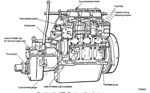 Product picture YANMAR 2TD 3TD 4TD MARINE ENGINE WORKSHOP SERVICE MANUAL